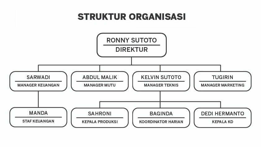 Struktur organisasi.jpg